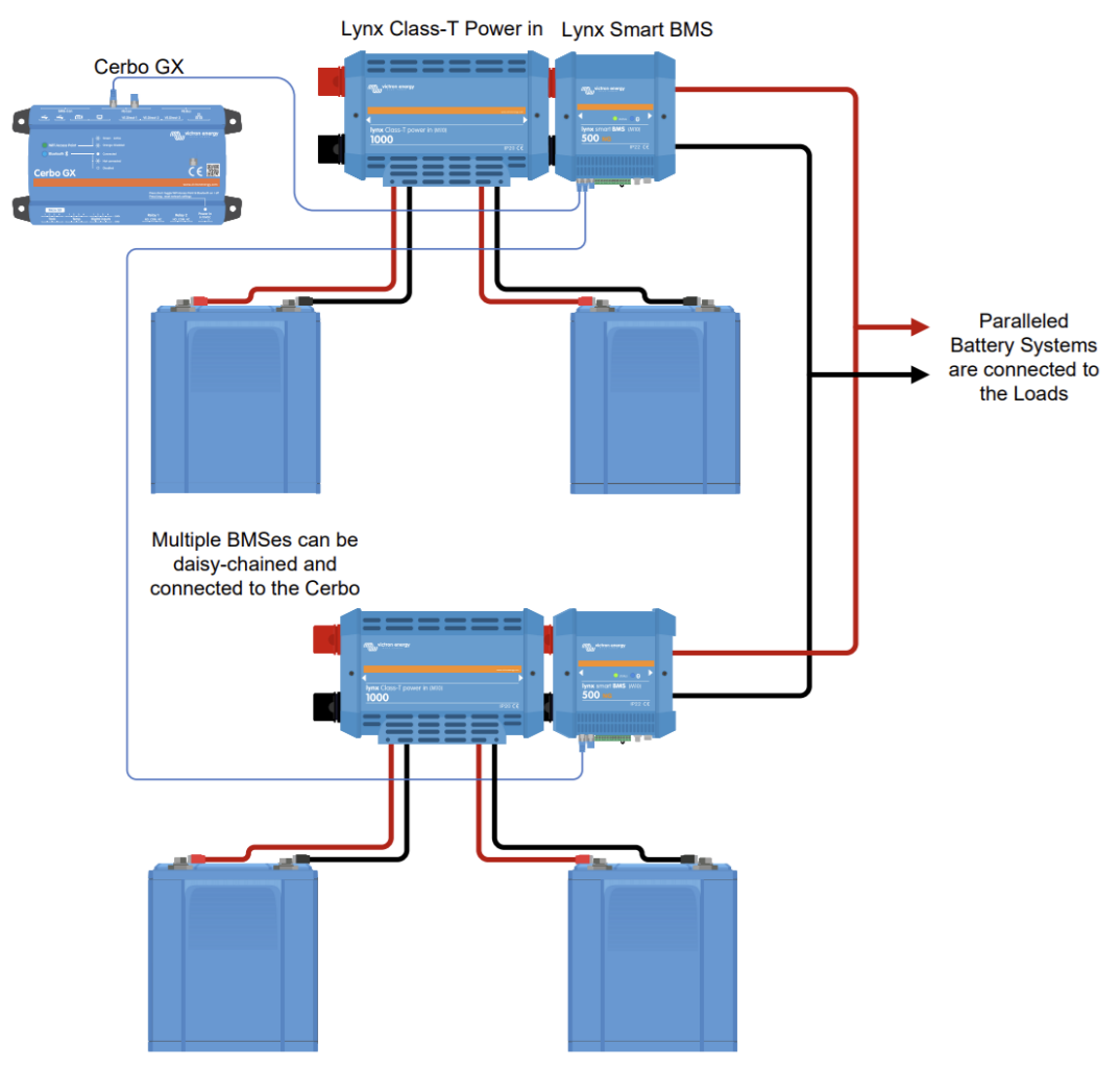 Victron LiFePO4 Battery NG